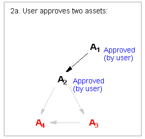 Description of Figure 13-13 follows