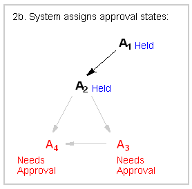 Description of Figure 13-14 follows