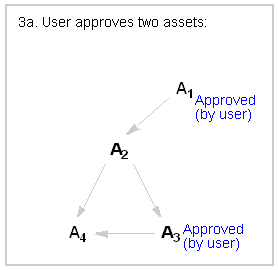 Description of Figure 13-15 follows