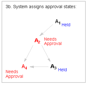 Description of Figure 13-16 follows
