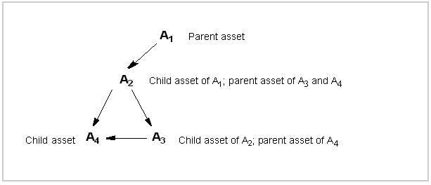 Description of Figure 13-17 follows