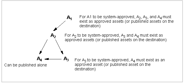 Description of Figure 13-18 follows