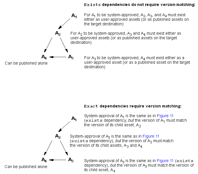 Description of Figure 13-19 follows