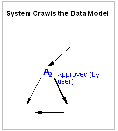 Description of Figure 13-21 follows