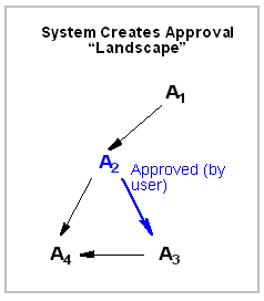 Description of Figure 13-22 follows