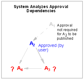 Description of Figure 13-23 follows