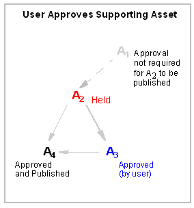 Description of Figure 13-25 follows