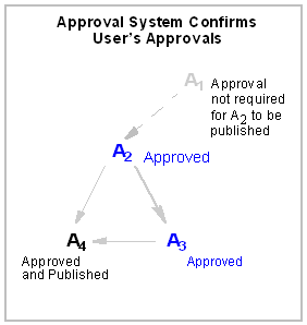 Description of Figure 13-26 follows
