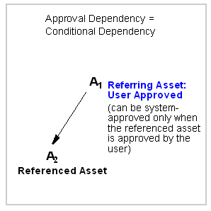 Description of Figure 13-4 follows