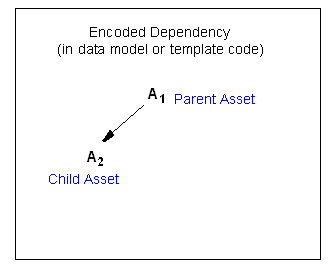 Description of Figure 13-6 follows