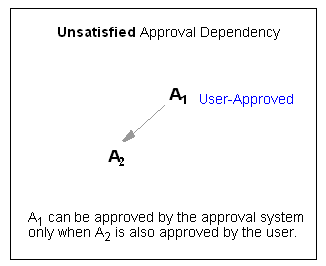 Description of Figure 13-7 follows