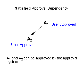 Description of Figure 13-8 follows