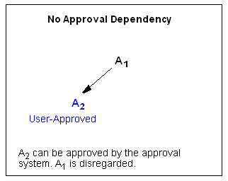 Description of Figure 13-9 follows