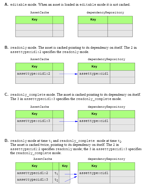 Description of Figure 29-1 follows