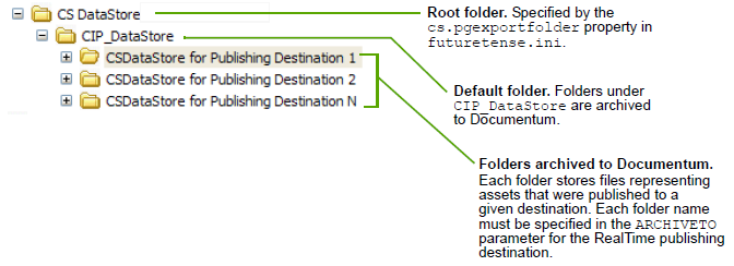 Description of Figure 63-2 follows