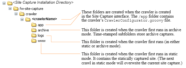 Description of Figure 48-1 follows