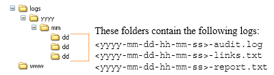 Description of Figure 48-2 follows