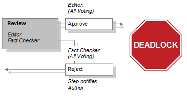 Description of Figure 10-3 follows