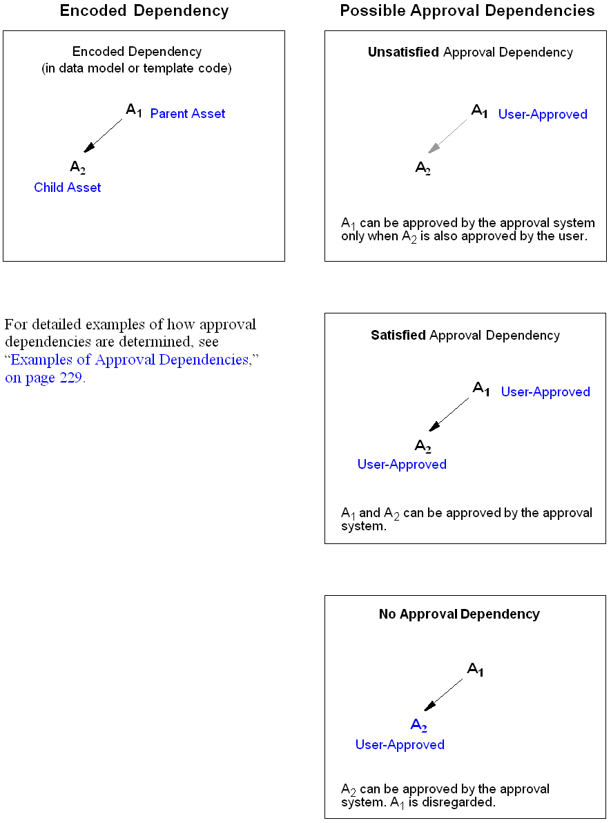 Description of Figure 13-5 follows