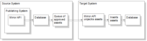 Description of Figure 16-2 follows