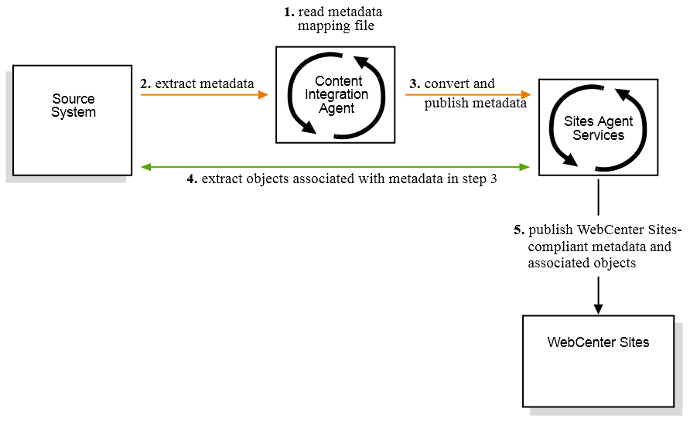 Description of Figure 55-2 follows