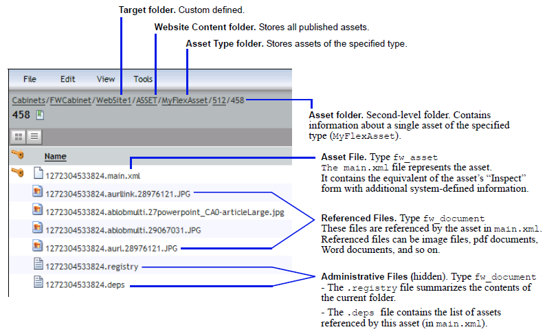 Description of Figure 63-4 follows