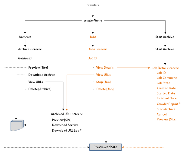 Description of Figure 48-3 follows