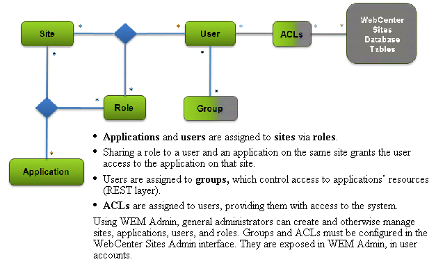Description of Figure 34-3 follows