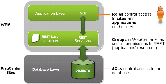 Description of Figure 34-4 follows