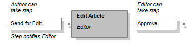 Description of Figure 10-1 follows