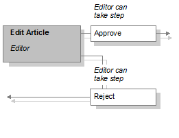 Description of Figure 10-2 follows