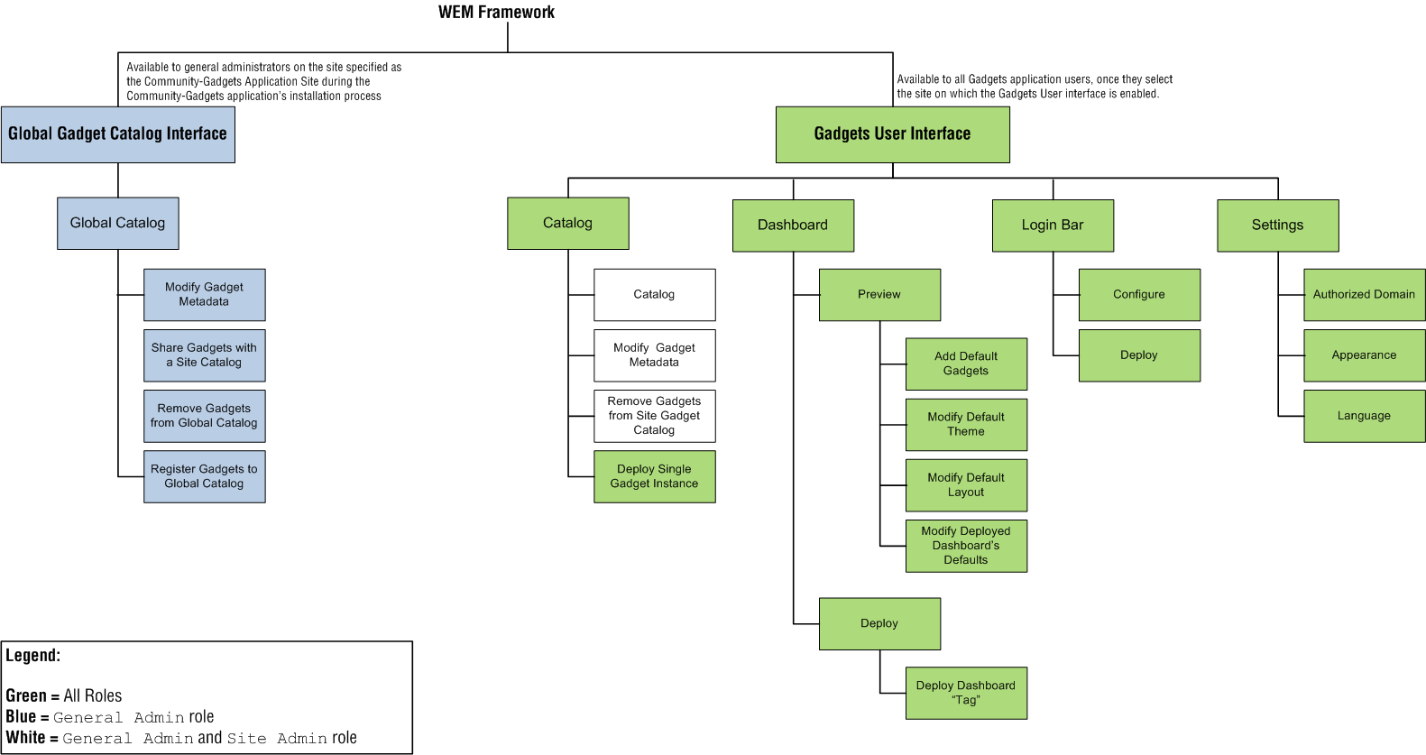 Description of Figure 4-2 follows Description of Figure 4-2 follows