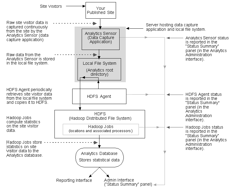 Description of Figure 3-1 follows