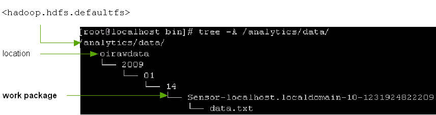 Description of Figure 3-4 follows