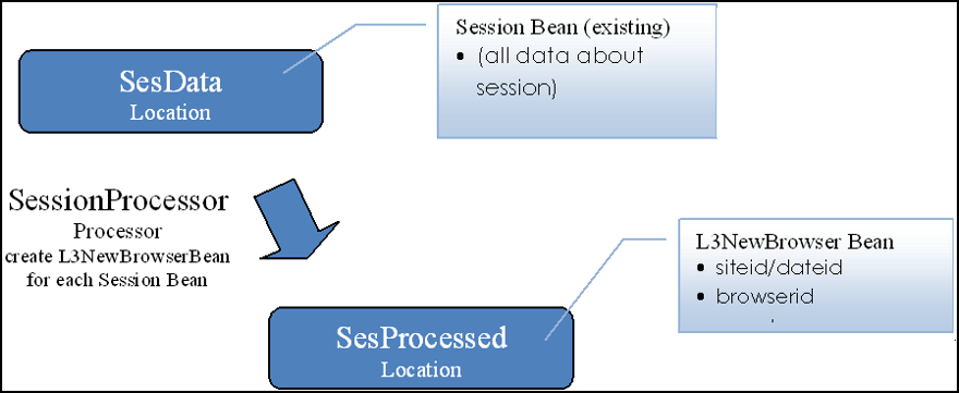 Description of Figure 4-2 follows Description of Figure 4-2 follows