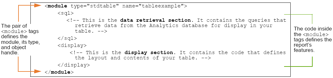 Description of tablemodule.png follows Description of tablemodule.png follows