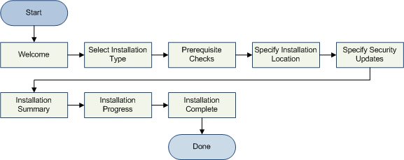 Description of Figure A-1 follows Description of Figure A-1 follows