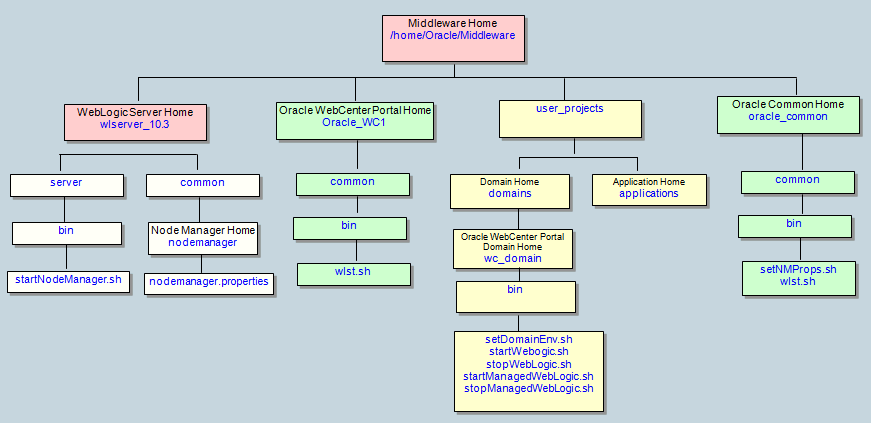 Description of Figure 1-2 follows