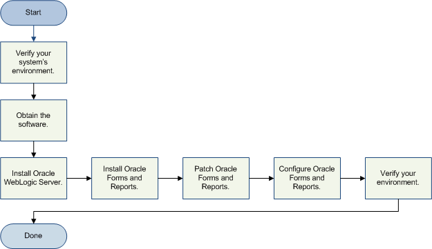 Description of Figure 1 follows Description of Figure 1 follows
