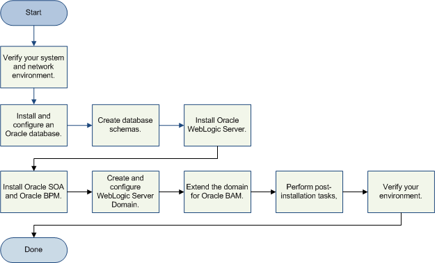 Description of Figure 1 follows Description of Figure 1 follows