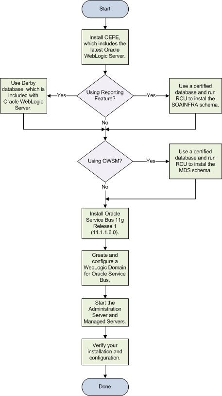 Description of Figure 1-1 follows Description of Figure 1-1 follows