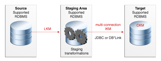 Description of Figure 11-2 follows Description of Figure 11-2 follows