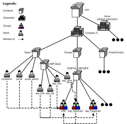 Description of Figure F-5 follows Description of Figure F-5 follows