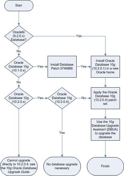 Description of Figure 5-1 follows Description of Figure 5-1 follows