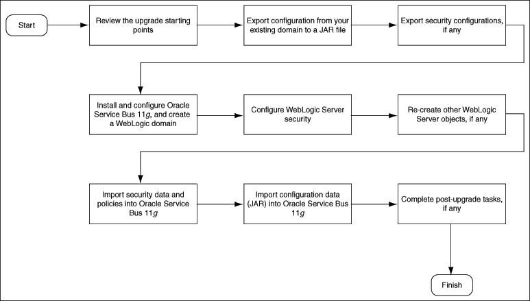 Description of Figure 1-1 follows Description of Figure 1-1 follows