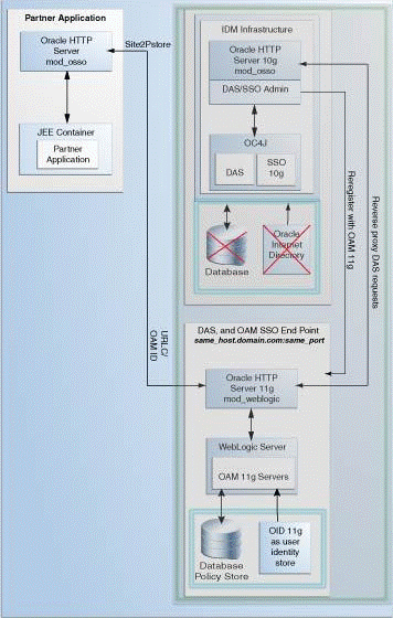 Description of Figure 3-3 follows Description of Figure 3-3 follows