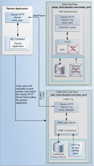 Description of Figure 3-4 follows Description of Figure 3-4 follows