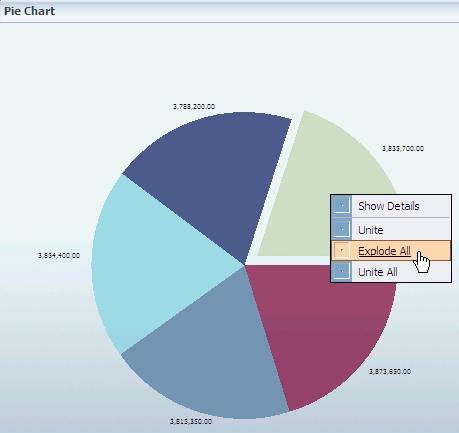 Description of bam_chart_pie_explode.gif follows Description of bam_chart_pie_explode.gif follows