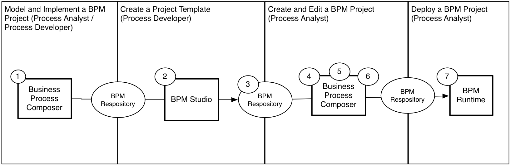 Description of Figure 2-2 follows Description of Figure 2-2 follows