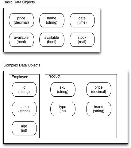 Description of Figure 12-1 follows Description of Figure 12-1 follows